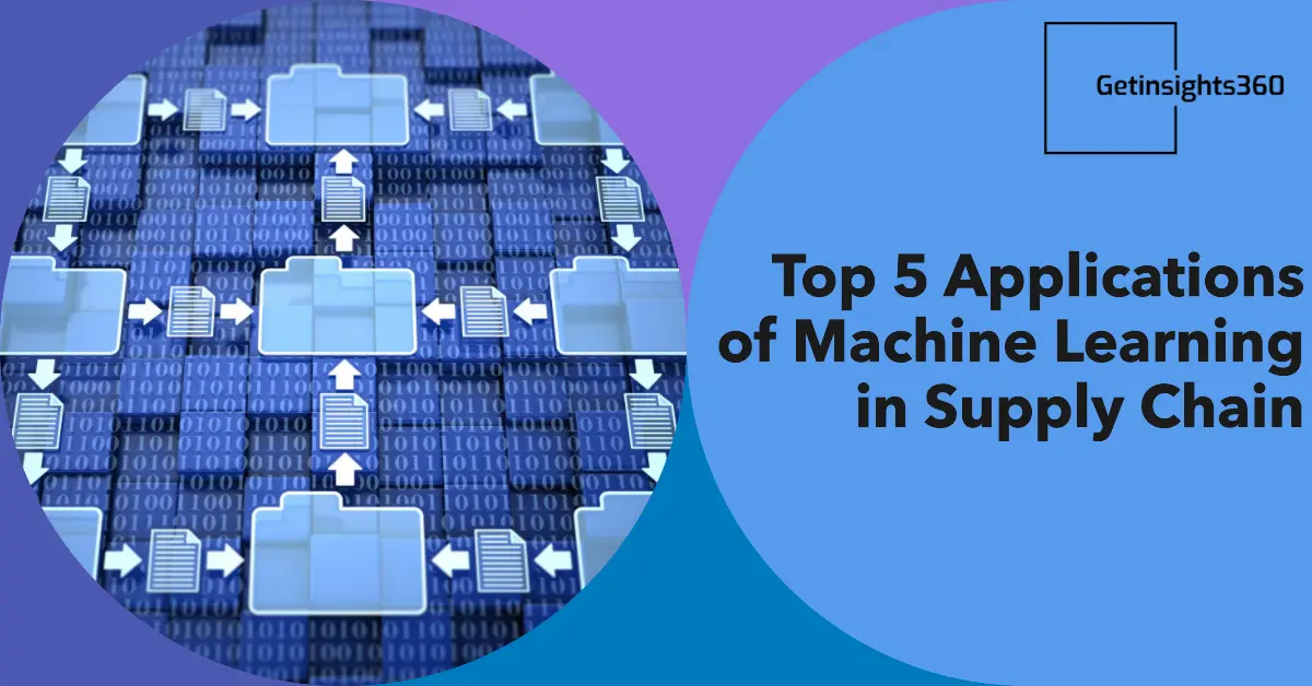 machine learning applications in supply chain management